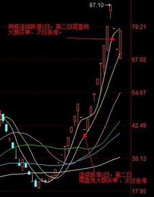 高换手率跌停后第二天会涨不