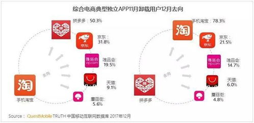 如何赢得价格敏感人群 拼多多 淘宝之战 