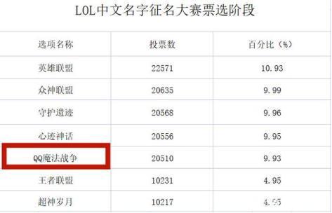 lpl冷知识汇总(英雄联盟冷门知识)