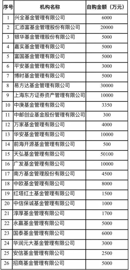 汇添富是私募还是公募基金？求判断公募与私募的最简单标准，谢!~