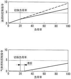 授权公告号 CN104769260B 