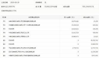 数字认证中签500股13.32元可赚多少钱