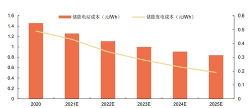 盐湖股份成长性怎么样