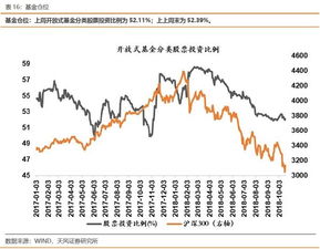 成也杠杆败也杠杆 两融数据看市场情绪与杠杆后遗症 