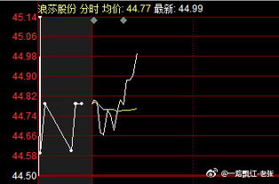 股票一路飘红什么意思？