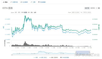 iota币2020年涨多少 元宇宙