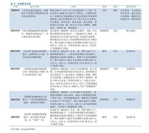 白银的股票代码是多少？