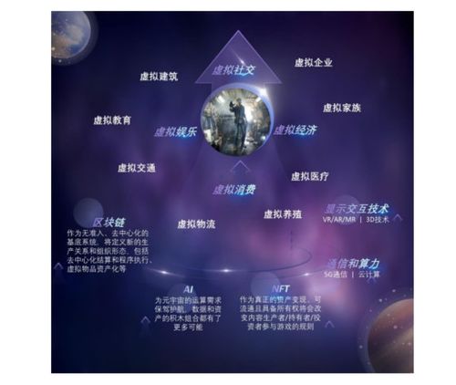 如何“倒推”元宇宙,元宇宙概念火爆 专家-在炒作阶段