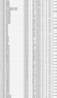 东海县2017年考试录用公务员进入体检人员名单公布,快来看看吧