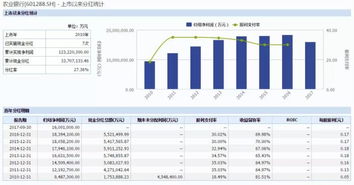 中央银行募集资金的作用？