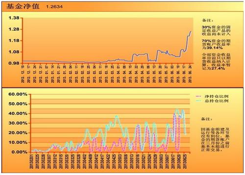 我前天才买的中邮富富余财富嘉C款两算保险（分红型）交3满5年，总感觉心里不踏实，感谢哪位大师指点