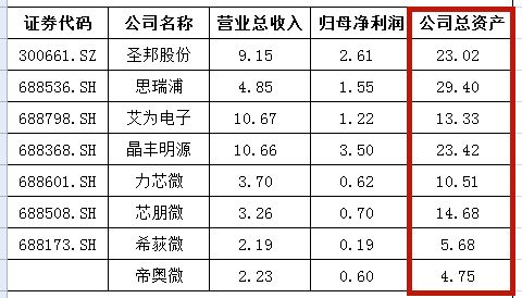 科技研发费用统计表基建资金什么意思