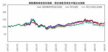 港股通的指数基金,什么是港股通指数基金?