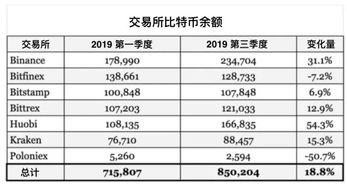 chz币最大持有地址,期货，债券，和股票的区别及相同点有哪些？