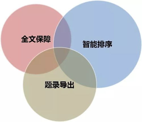 国自然查重攻略：轻松规避风险，提升科研效率