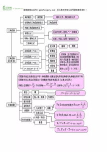 高考数学备考资料 高中数学超全思维导图整理,涵盖高中所有知识点 