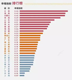 江西幸福指数排名全国第一,对照这个幸福测试表,看看你达标了吗 