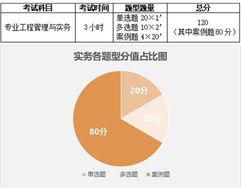 2021年二建考试时间确定 报名在即,这些事你要知道