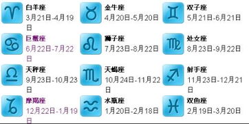 12星座的曰期 