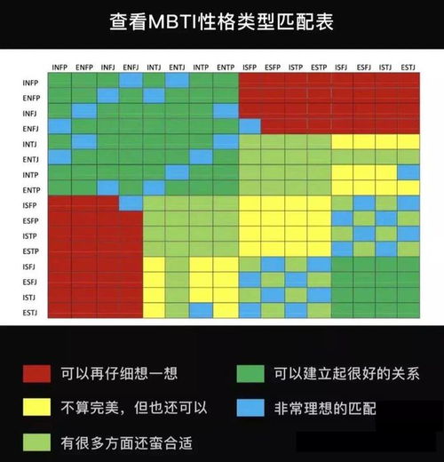 16 种人格类型,你的最佳恋爱配对是