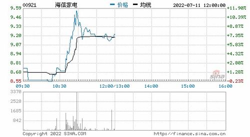 海信电器股吧