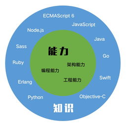 前端培训班出来能找到工作吗,一、市场需求