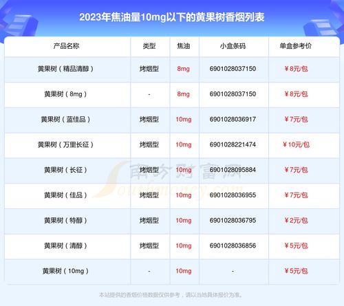 特讯直击!烟草费用查询官方网站？烟草费用查询官方网站利群！“烟讯第474章” - 4 - 680860香烟网