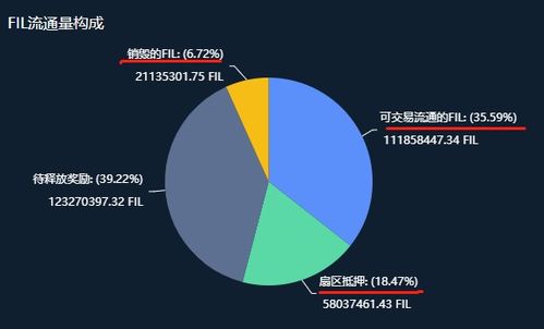 fil币每年释放多少,通过四块科技的未来云节点，一天可以挖到多少币呀？ fil币每年释放多少,通过四块科技的未来云节点，一天可以挖到多少币呀？ 生态