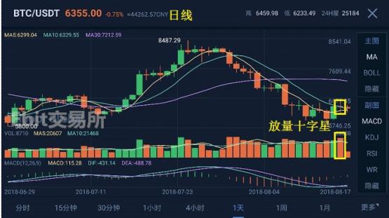  数字货币价格走势影响因素,决定数字货币涨跌的因数有什么 USDT行情