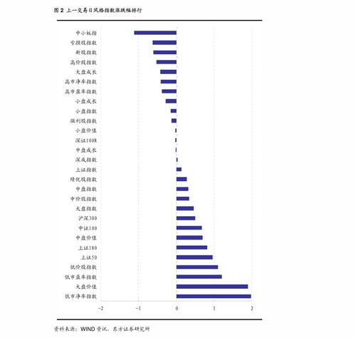 东莞财富通证券软件持仓的一些股票已近卖完了，可是持仓里还显示已卖出股票记录，我只想保存持有股票记录