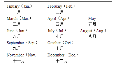 月份 我们一起来学习一下英语中十二个月份的写法.在实际使用中.月份通常可以用前三个字母来缩写.但一般情况下May, June, July没有缩写形式. 你注意到了吗 月份的头一个字母 