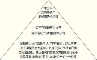 如果是第二个的话，也就是由于某些项目账面价值和公允价值不相等的情况下，如何调整净利润?