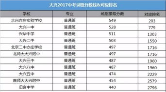 北京中考分数线及各高中对应排名 7月4日出分,中考后,还有哪些重大时间节点要关注 