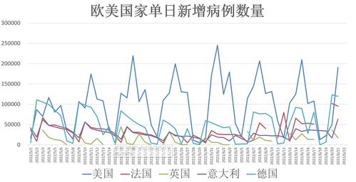 全球疫情动态 武汉核酸检测调整为 五天一检 美国BA.4 5病例一周飙升六成 