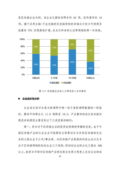 区块链市场模型分析案例