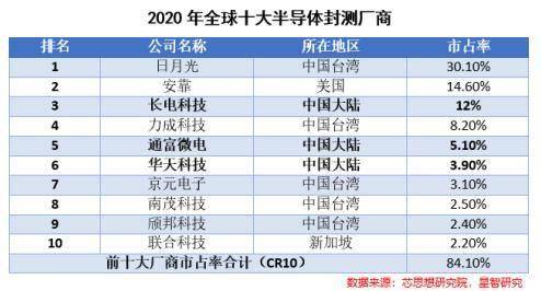 长电科技派息什么时候到账？