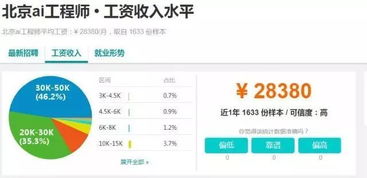 人工智能工程师工资高吗,人工智能工程师：薪资破万的黄金职业