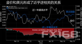 大多金属为何持续走低?