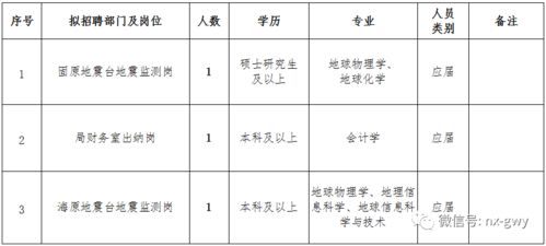 银川市新闻传媒集团招人了 还有几家单位也缺人,都是好岗位