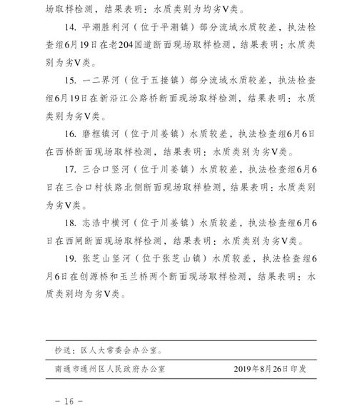 区政府办公室关于印发区人大水污染防治法执法检查发现问题及意见建议整改方案的通知