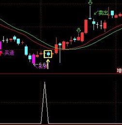 请高手帮忙改成选股公式，选出画红色是买入条件（通达信）