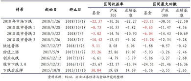 农银汇理行业领先基金赎回的手续费是多少