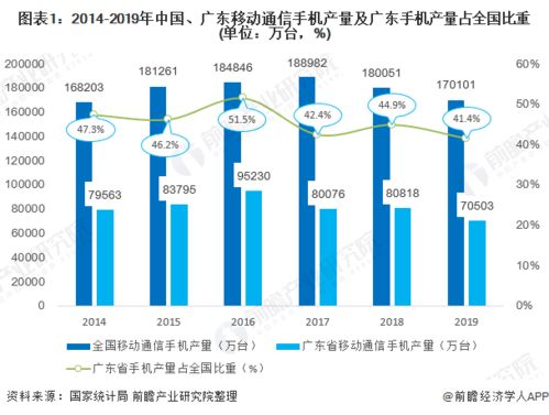 请告诉我广东省电子信息产业及产业链的分析情况