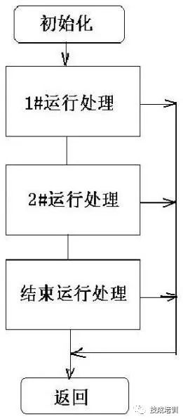 维修电工怎样入门 老师傅带您系统学习电气知识