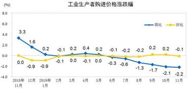 CBOT小麦基准期约下跌0.1%