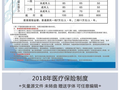 2018年医疗保险制度文字模版设计图片下载 