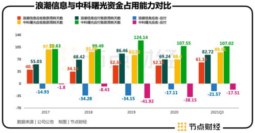 现在哪个行业股票适合长线布局？银行业怎么样，比如民生银行或招商银行，或云计算中的浪潮信息，