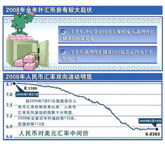 外商投资为什么会增加外汇储备