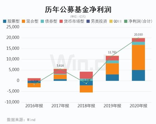 为什么公募基金的交易佣金比普通账户还要高出很多