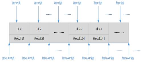 MySQL数据库性能优化之避免数据死锁的发生